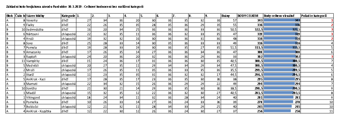 vysledky-sz-2019.png